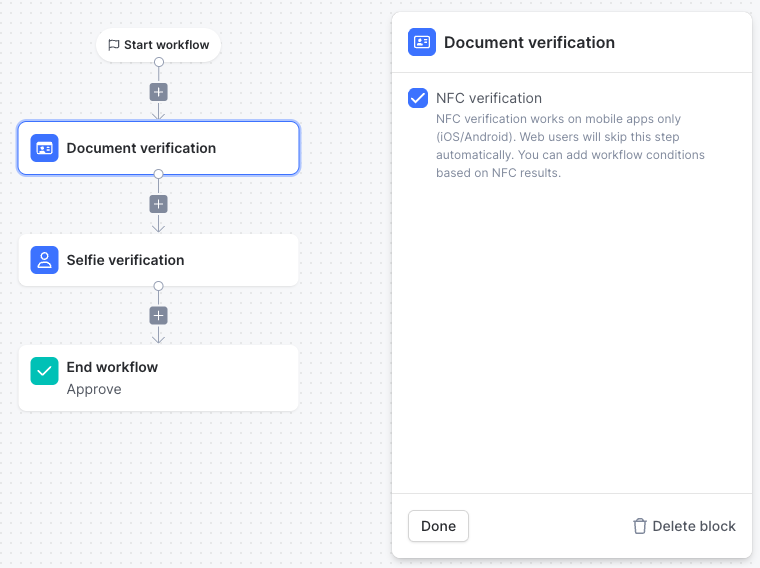 Workflow editor with a Document verification node selected and the NFC verification checkbox enabled in its settings panel